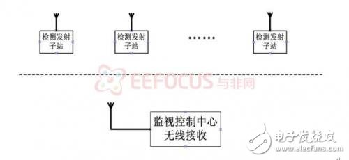 体系硬件结构框图