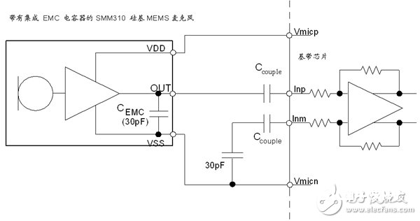 MEMS麦克风改动设备声学功用的作业原理 