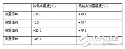 依据热电偶传感器对冷结点补偿的完成