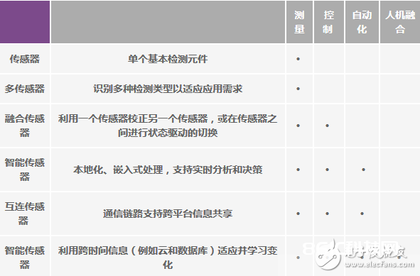 运动物联网中惯性传感器承担着什么效果