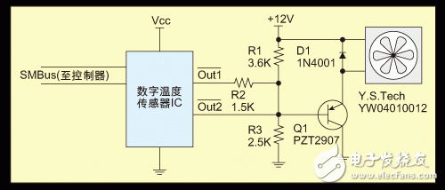 选用SMBus温度传感器完成电扇的三个速度操控规划