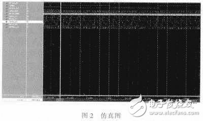 依据FPGA芯片完结了多路信号转换成时分多址规划