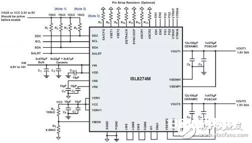 数字电源模块在FPGA供电规划的运用