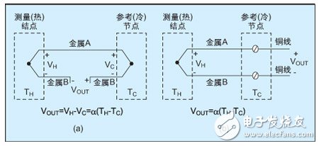 依据热电偶传感器对冷结点补偿的完成