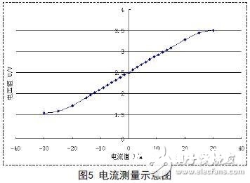 巨磁电阻磁传感器的结构和屏蔽效果介绍