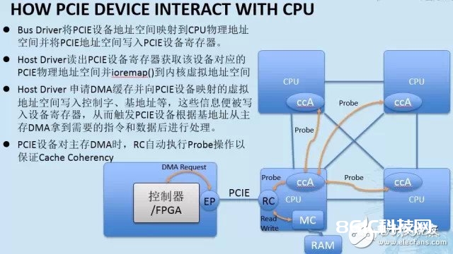 关于CPU和FPGA的概念以及两者之间的联络详解