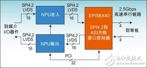 依据FPGA的交流接口操控器开发