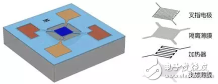 根据MicroHEAT技能具有悬梁式结构的气体传感器阵列介绍