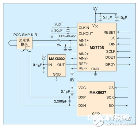 依据热电偶传感器对冷结点补偿的完成