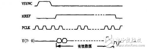 依据CMOS图画传感器和USB操控器完结指纹仪的规划