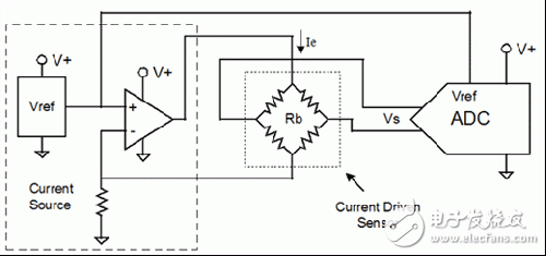 怎么运用传感器和ADC的比率特性来进步电子体系的精度