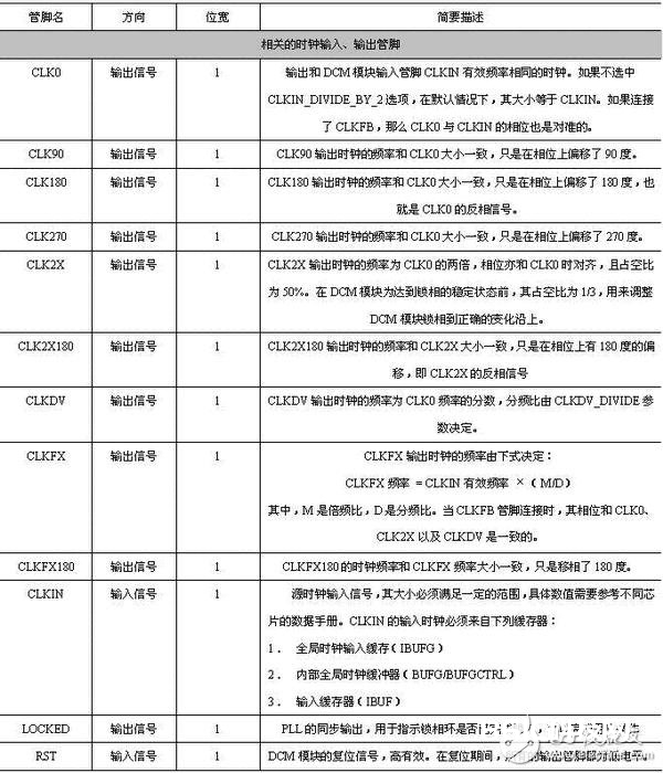 以Spartan3系列为例 详解FPGA DCM