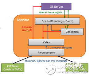 能完好描绘openflow功用的P4