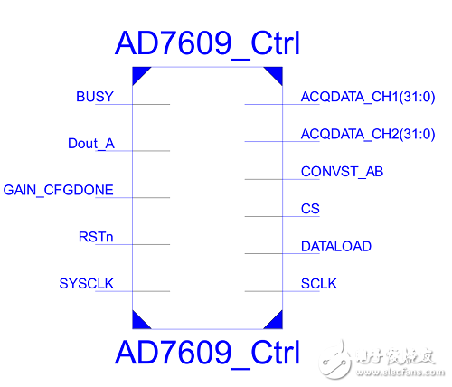 依据FPGA +AD7609的数据收集体系的完结和规划