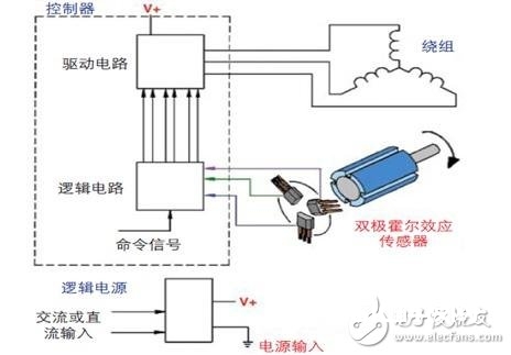 霍尼韦尔传感器的特色以及运用介绍