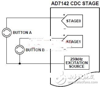 AD7142与外部%&&&&&%传感器接口的使用介绍