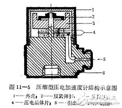 加快度传感器的技能指标与运用，压电式加快度传感器的原理与结构