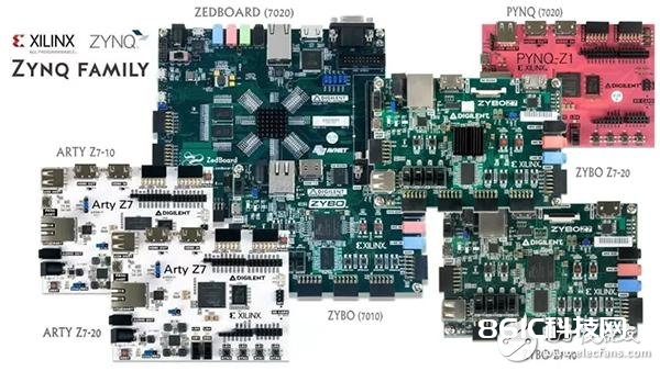 依据Zynq的HDMI传输和相关IP核介绍
