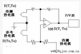 热电偶传感器的特色及测温原理解析