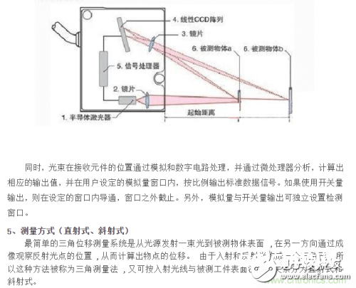 激光位移传感器的激光三角丈量法原理与激光回波剖析原理解析