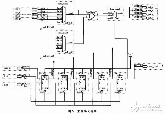 依据单片机对FPGA进行编程装备