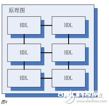 FPGA的开发流程和物理意义和完结目标详解