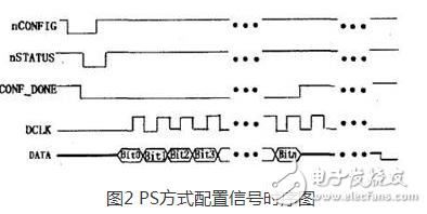 依据Nios II嵌入式体系的FPGA装备文件下载更新规划