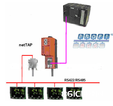 选用netTAP系列通用网关完成现场总线从站到串口协议的转化
