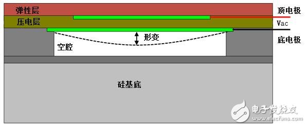 思立微电子在MEMS超声技能上获得打破，在10MHz频点转化功率可达1.5%