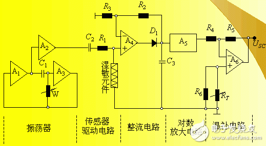 湿度传感器丈量电路的规划原理解析