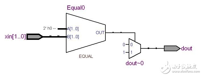 不同verilog代码的RTL视图