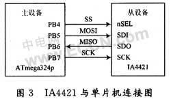 无线温度传感器规划计划