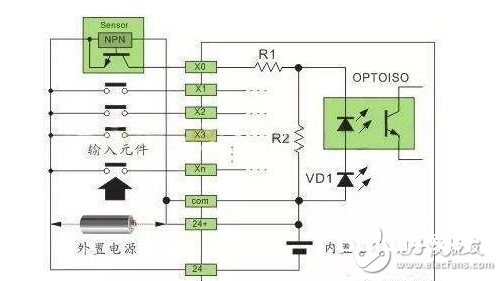 关于传感器与PLC的接线解析