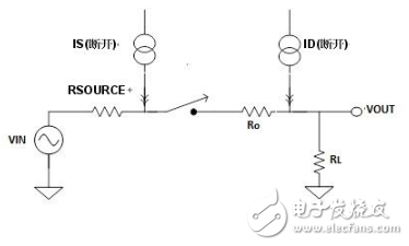 低漏电多路复用器在高阻抗PLC体系中是否重要？