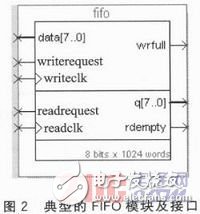 一种依据FPGA的高速多路视频数据收集体系规划详解