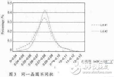 怎么给光电传感器确认合理的辐射强度与集电极电流