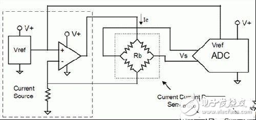 比率传感器的基本原理以及与模数转换器ADC的运用解析