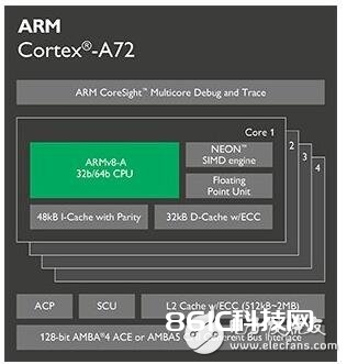 ARM CortexA-72处理器介绍 处理器功能怎么样