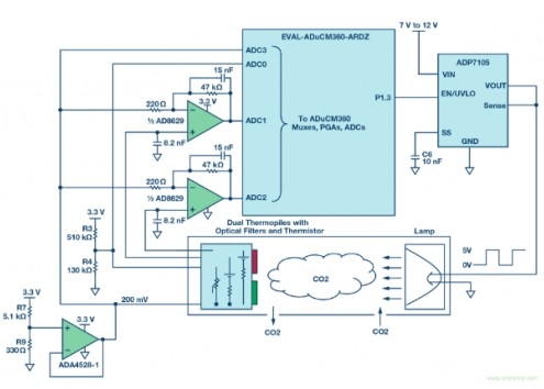 依据NDIR原理的热电堆气体传感器的作业原了解析