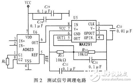 暖流传感器收集体系的规划