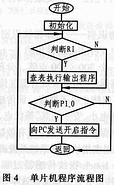 半导体指纹传感器发动与同步的改善规划