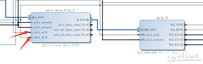 AXI STREAM FIFO怎么设置双时钟