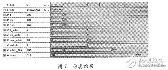 依据CAM相关比较器的FPGA雷达脉冲预分选器规划