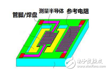 常见的气体传感器常识盘点