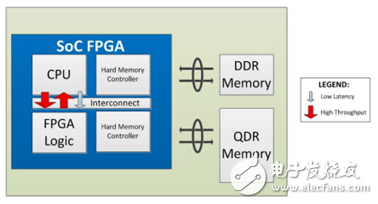 eFPGA与FPGA SoC，谁将引领下一代可编程硬件之潮流？-电子爱好者(EEFans)_ 我国电子工程师论坛