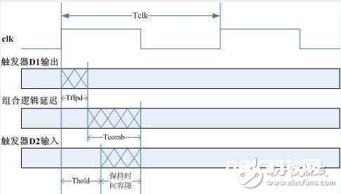 关于FPGA基础知识的一些科普问答