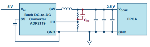 怎么为 FPGA 供电寻觅最佳处理方案