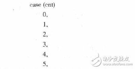 SPI总线是什么？FPGA串行外围接口SPI规划应怎么完结？