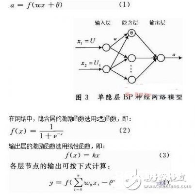 智能压力传感器技能使用和数据交融技能的研讨
