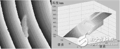 MEMS/NEMS结构依据模板的广度相位解包裹办法